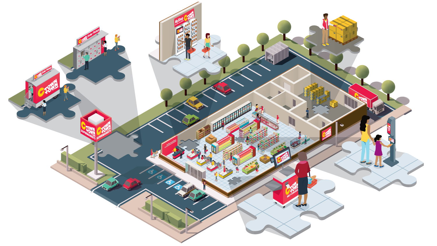 Grocery-Store_CTown Retail Solutions for CTown